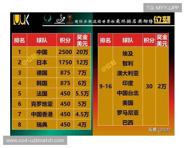 2026年世界杯亚洲区积分榜最新排名情况全面解析与未来走势预测